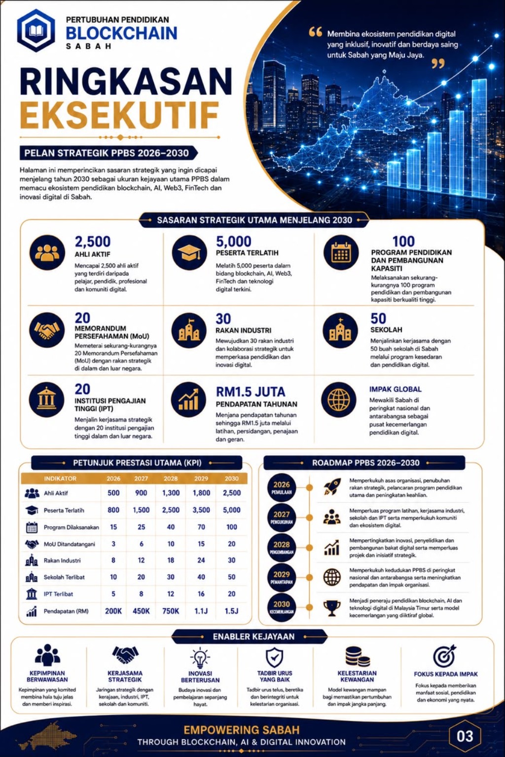 KPI & Roadmap 2026–2030