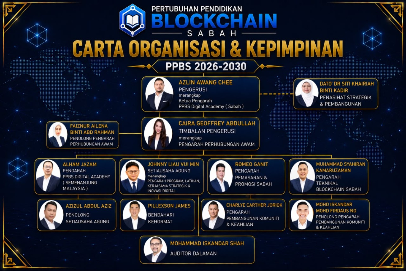 Carta Organisasi PPBS 2026-2030
